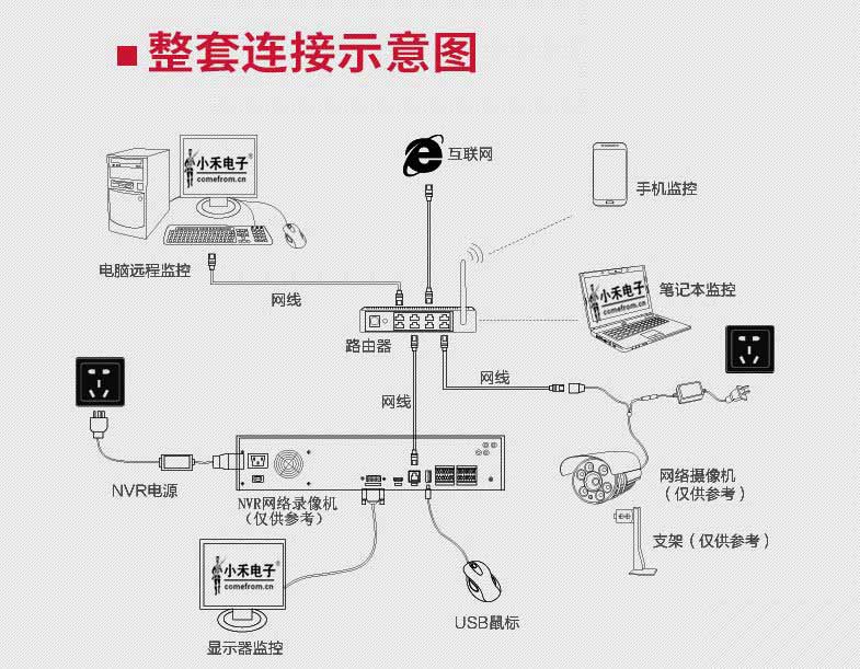 小禾电子监控系统安装示意图